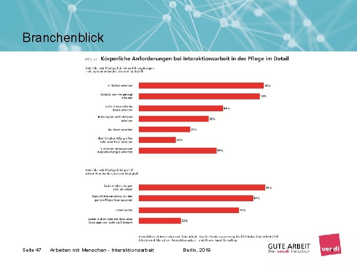 Branchenblick Seite 47 Arbeiten mit Menschen - Interaktionsarbeit Berlin, 2019 