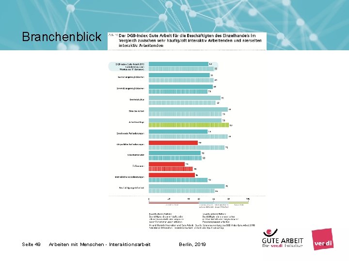 Branchenblick Seite 49 Arbeiten mit Menschen - Interaktionsarbeit Berlin, 2019 