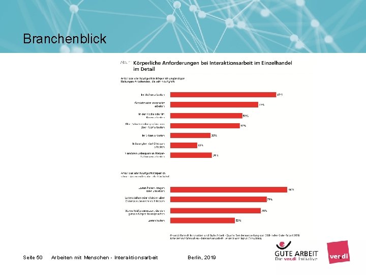 Branchenblick Seite 50 Arbeiten mit Menschen - Interaktionsarbeit Berlin, 2019 