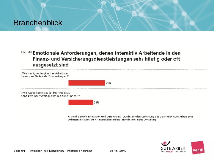 Branchenblick Seite 54 Arbeiten mit Menschen - Interaktionsarbeit Berlin, 2019 