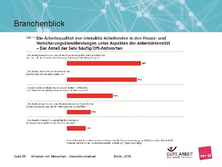 Branchenblick Seite 55 Arbeiten mit Menschen - Interaktionsarbeit Berlin, 2019 