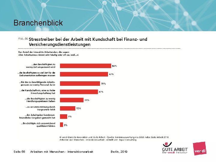 Branchenblick Seite 56 Arbeiten mit Menschen - Interaktionsarbeit Berlin, 2019 