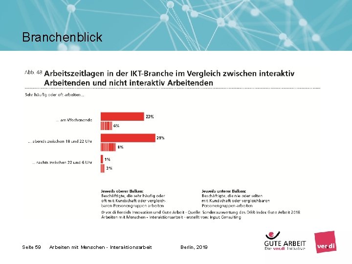 Branchenblick Seite 59 Arbeiten mit Menschen - Interaktionsarbeit Berlin, 2019 