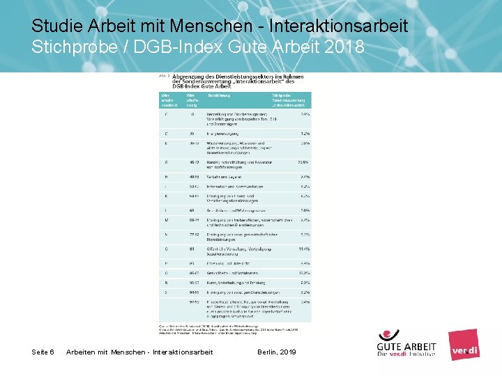 Studie Arbeit mit Menschen - Interaktionsarbeit Stichprobe / DGB-Index Gute Arbeit 2018 Seite 6