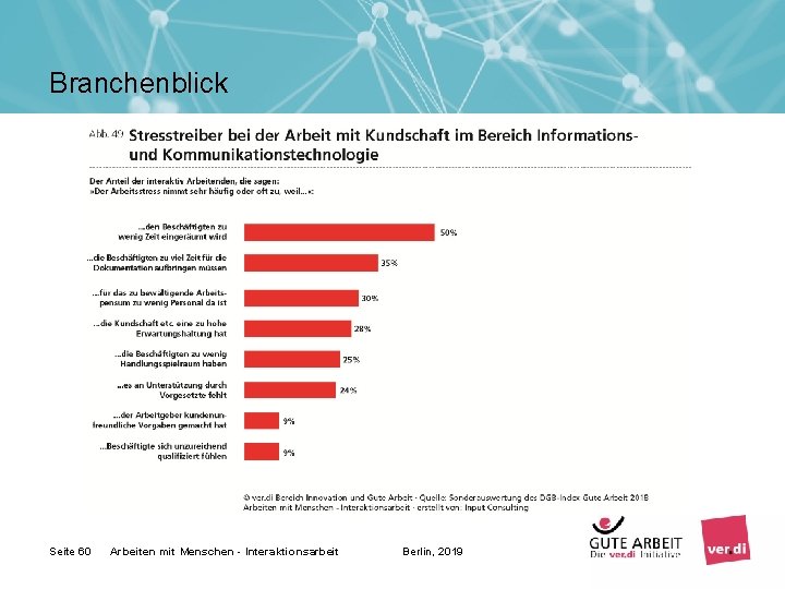 Branchenblick Seite 60 Arbeiten mit Menschen - Interaktionsarbeit Berlin, 2019 