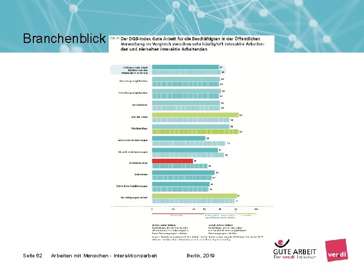 Branchenblick Seite 62 Arbeiten mit Menschen - Interaktionsarbeit Berlin, 2019 