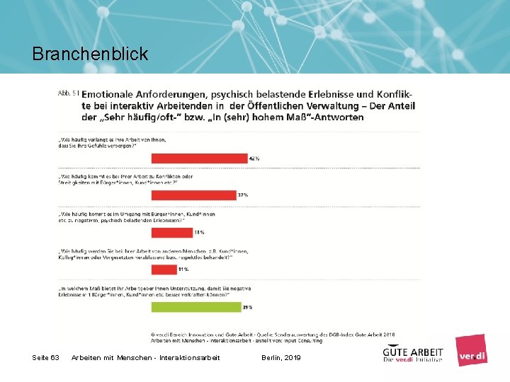 Branchenblick Seite 63 Arbeiten mit Menschen - Interaktionsarbeit Berlin, 2019 