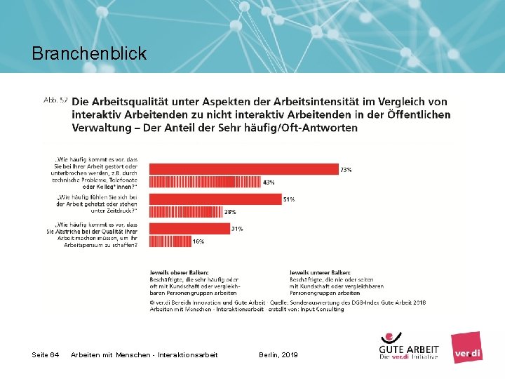 Branchenblick Seite 64 Arbeiten mit Menschen - Interaktionsarbeit Berlin, 2019 