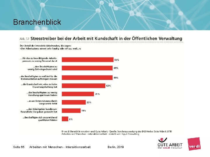 Branchenblick Seite 65 Arbeiten mit Menschen - Interaktionsarbeit Berlin, 2019 