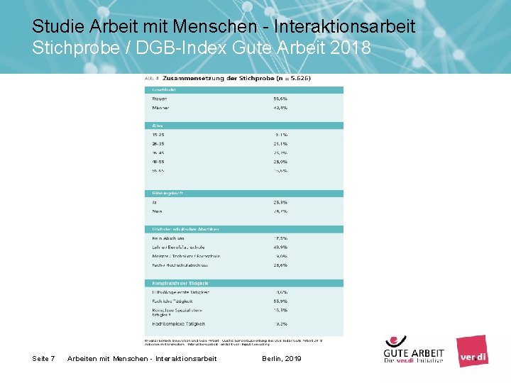 Studie Arbeit mit Menschen - Interaktionsarbeit Stichprobe / DGB-Index Gute Arbeit 2018 Seite 7