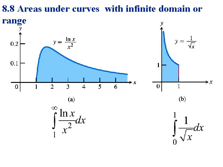 8. 8 Areas under curves with infinite domain or range 