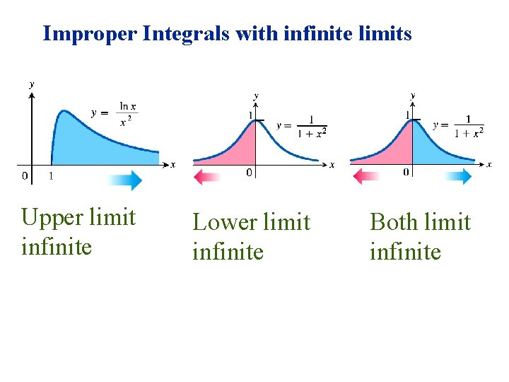 Improper Integrals with infinite limits Upper limit infinite Lower limit infinite Both limit infinite