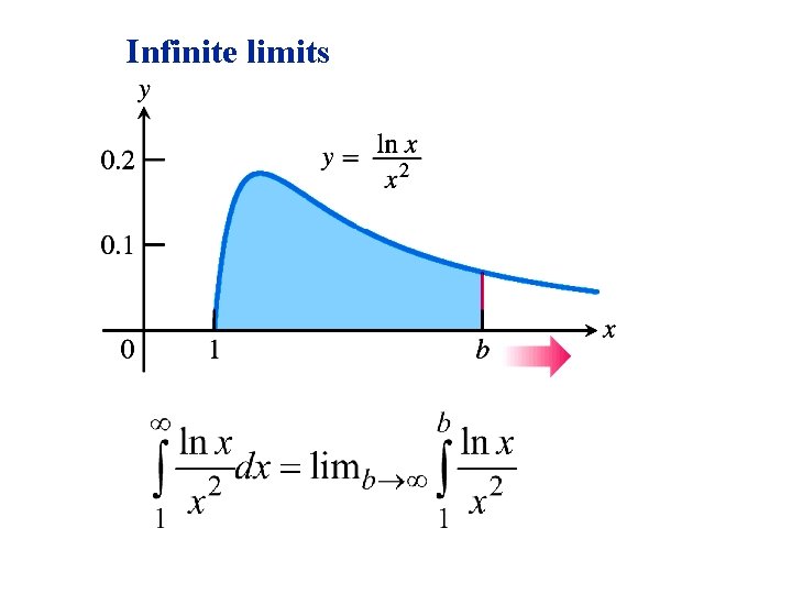 Infinite limits 