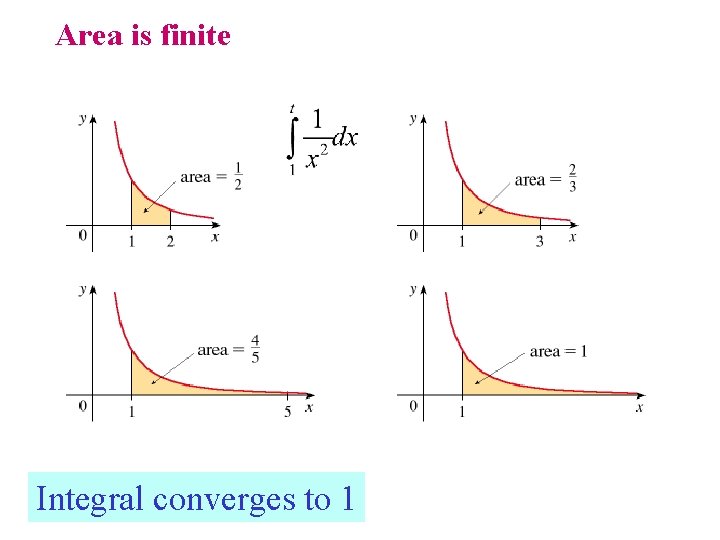 Area is finite Integral converges to 1 