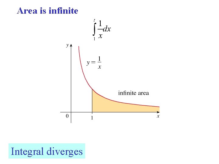 Area is infinite Integral diverges 