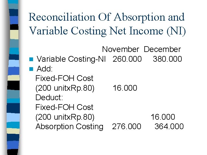 Reconciliation Of Absorption and Variable Costing Net Income (NI) November December n Variable Costing-NI