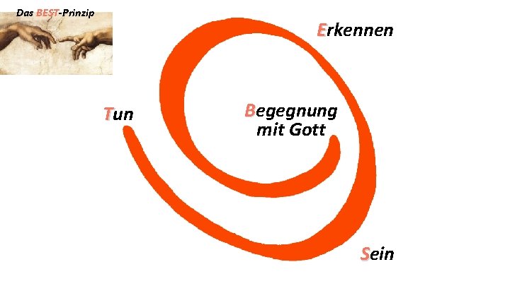 Das BEST-Prinzip Erkennen Tun Begegnung mit Gott Sein 