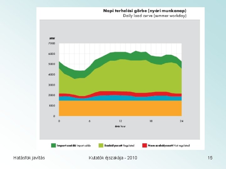 Hatásfok javítás Kutatók éjszakája - 2010 15 