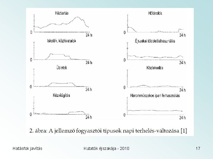 Hatásfok javítás Kutatók éjszakája - 2010 17 