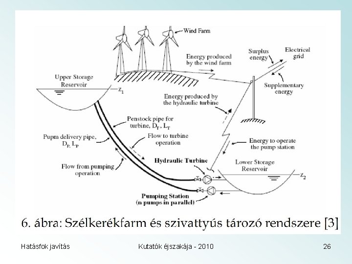 Hatásfok javítás Kutatók éjszakája - 2010 26 
