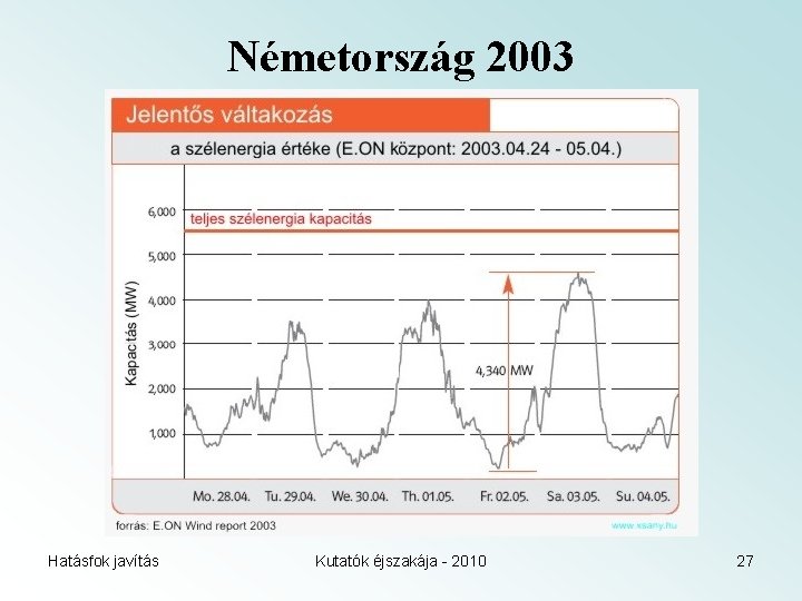 Németország 2003 Hatásfok javítás Kutatók éjszakája - 2010 27 