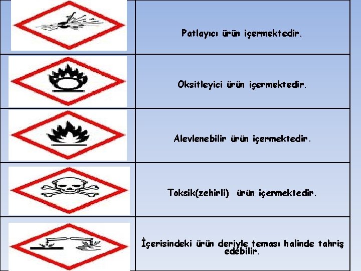 Patlayıcı ürün içermektedir. Oksitleyici ürün içermektedir. Alevlenebilir ürün içermektedir. Toksik(zehirli) ürün içermektedir. İçerisindeki ürün