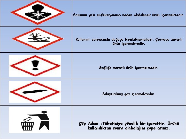 Solunum yolu enfeksiyonuna neden olabilecek ürün içermektedir. Kullanımı sonrasında doğaya bırakılmamalıdır. Çevreye zararlı ürün