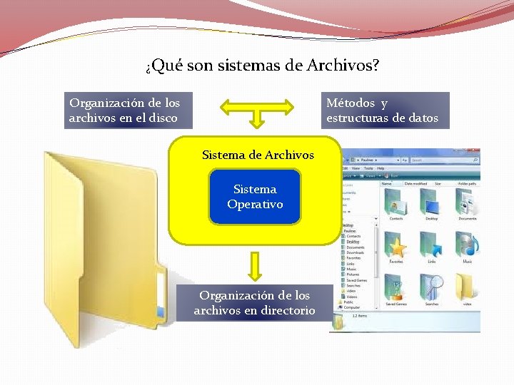 ¿Qué son sistemas de Archivos? Organización de los archivos en el disco Métodos y