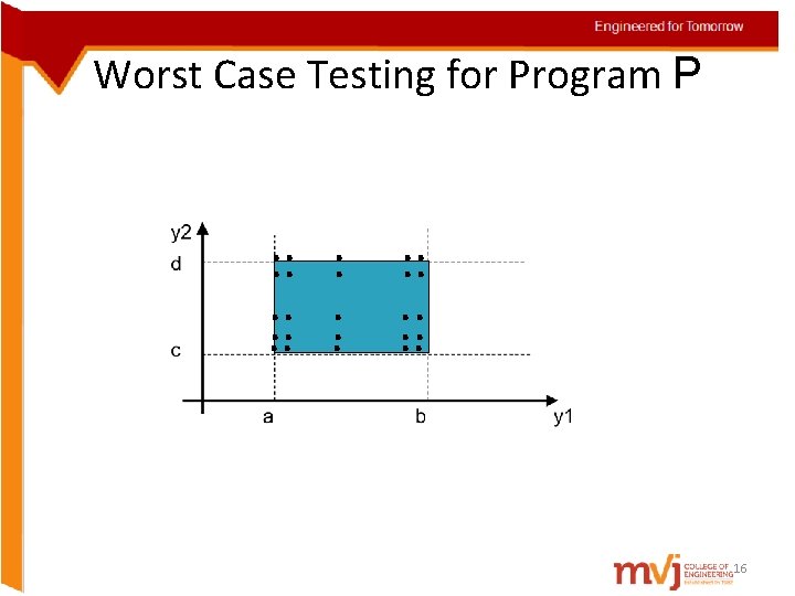 Worst Case Testing for Program P . . . 16 Worst Case Testing for Program P . . . 16