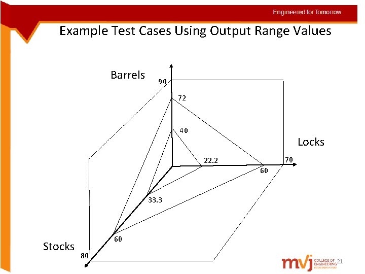 Example Test Cases Using Output Range Values Barrels 90 72 40 Locks 70 22.