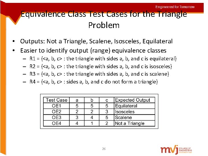 Equivalence Class Test Cases for the Triangle Problem • Outputs: Not a Triangle, Scalene, Equivalence Class Test Cases for the Triangle Problem • Outputs: Not a Triangle, Scalene,