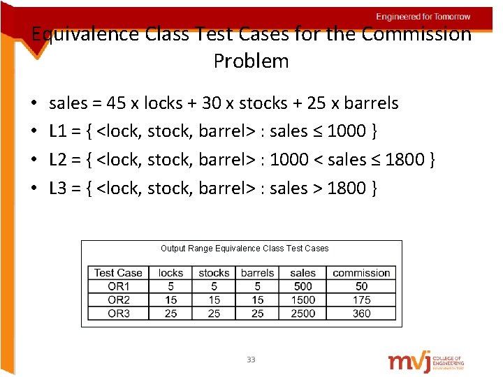 Equivalence Class Test Cases for the Commission Problem • • sales = 45 x