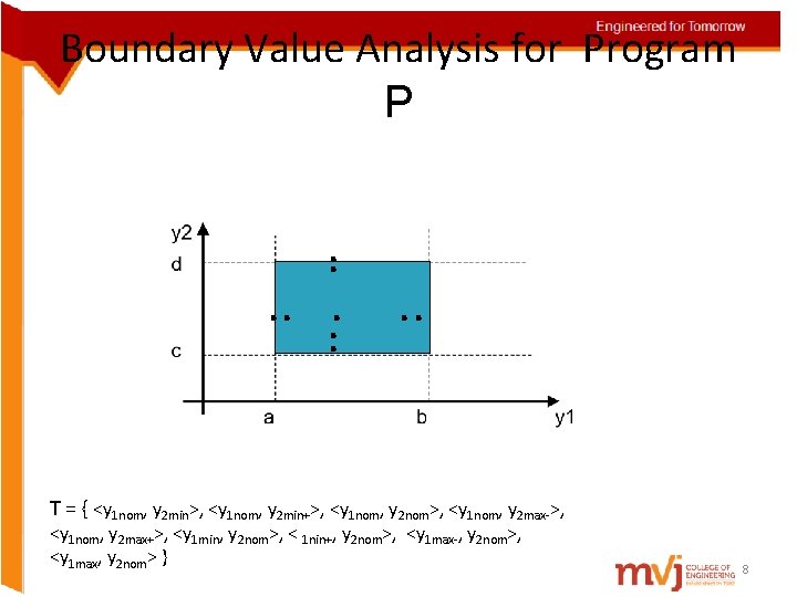 Boundary Value Analysis for Program P . . . T = { <y 1 Boundary Value Analysis for Program P . . . T = { <y 1