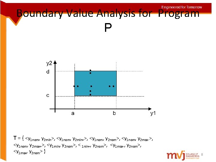 Boundary Value Analysis for Program P . . . T = { <y 1