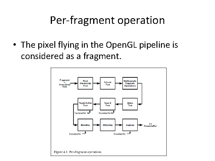 Per-fragment operation • The pixel flying in the Open. GL pipeline is considered as
