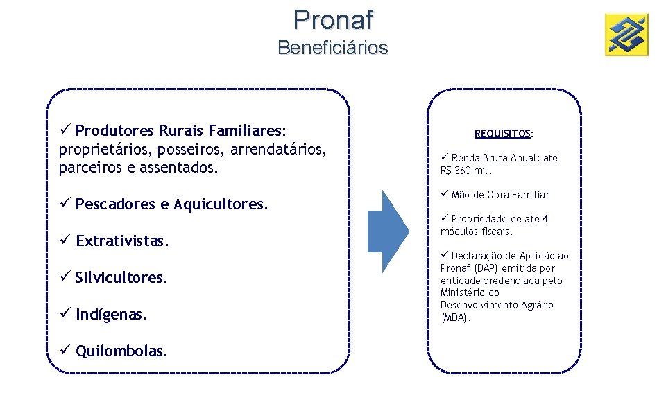 Pronaf Beneficiários ü Produtores Rurais Familiares: proprietários, posseiros, arrendatários, parceiros e assentados. ü Pescadores