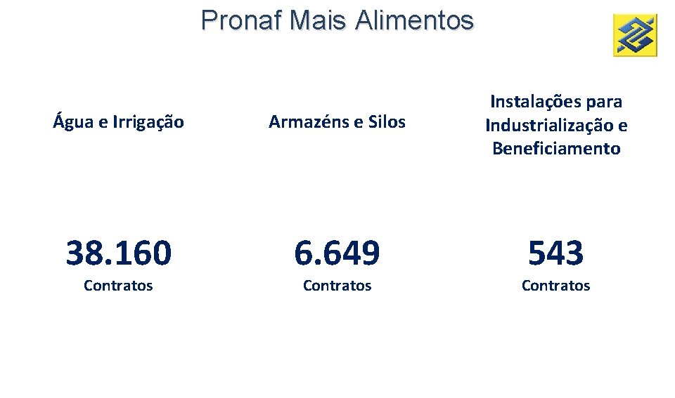 Pronaf Mais Alimentos Água e Irrigação Armazéns e Silos Instalações para Industrialização e Beneficiamento