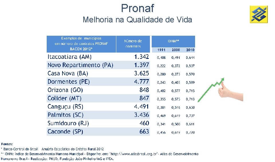 Pronaf Melhoria na Qualidade de Vida 