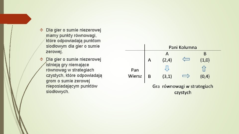  Dla gier o sumie niezerowej mamy punkty równowagi, które odpowiadają punktom siodłowym dla