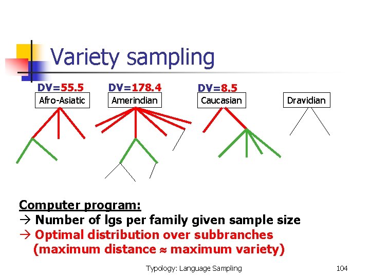 Variety sampling DV=55. 5 DV=178. 4 Afro-Asiatic Amerindian DV=8. 5 Caucasian Dravidian Computer program: