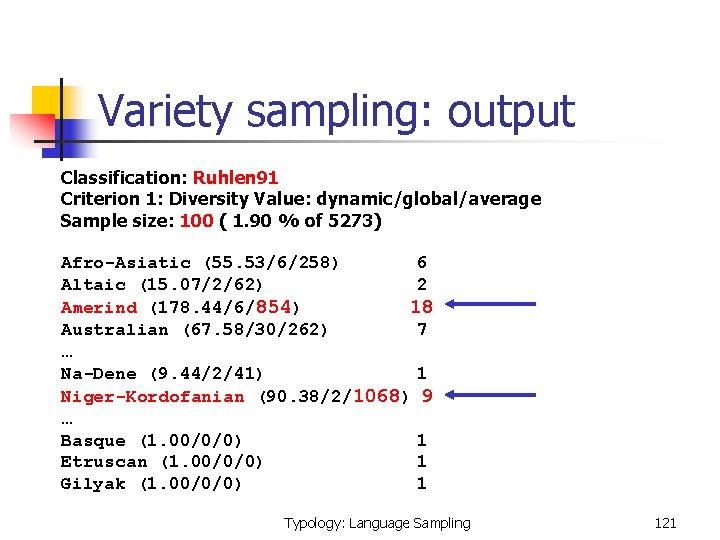  Variety sampling: output Classification: Ruhlen 91 Criterion 1: Diversity Value: dynamic/global/average Sample size:
