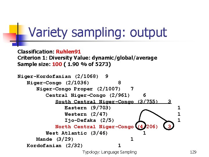  Variety sampling: output Classification: Ruhlen 91 Criterion 1: Diversity Value: dynamic/global/average Sample size: