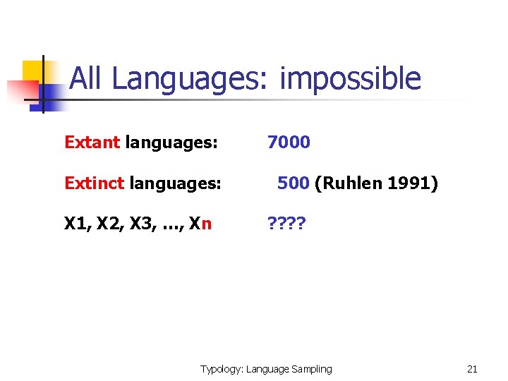 All Languages: impossible Extant languages: Extinct languages: X 1, X 2, X 3, …,