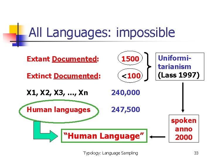 All Languages: impossible Extant Documented: 1500 Extinct Documented: <100 X 1, X 2, X