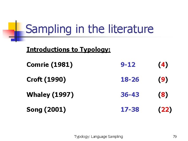 Sampling in the literature Introductions to Typology: Comrie (1981) 9 -12 (4) Croft (1990)