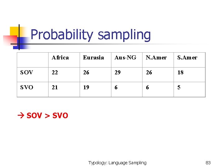 Probability sampling Africa Eurasia Aus-NG N. Amer SOV 22 26 29 26 18 SVO