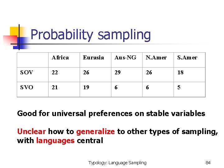 Probability sampling Africa Eurasia Aus-NG N. Amer SOV 22 26 29 26 18 SVO