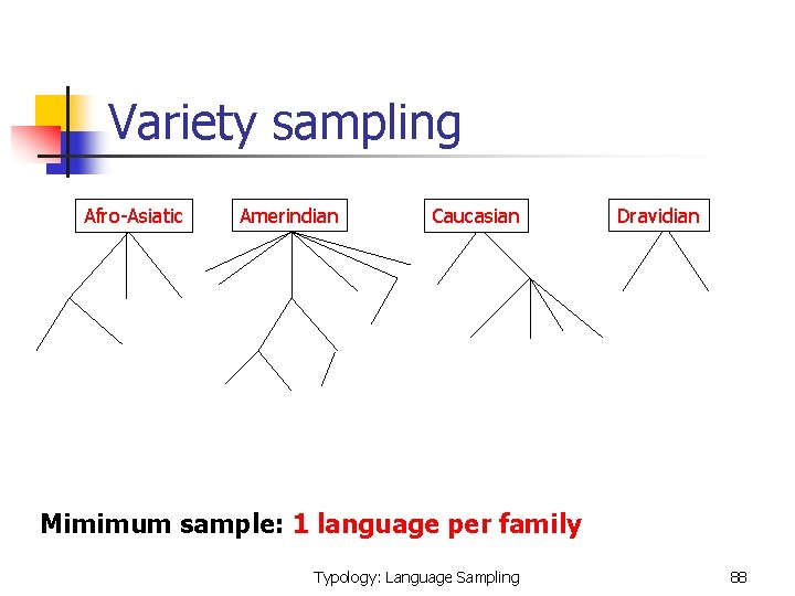 Variety sampling Afro-Asiatic Amerindian Caucasian Dravidian Mimimum sample: 1 language per family Typology: Language