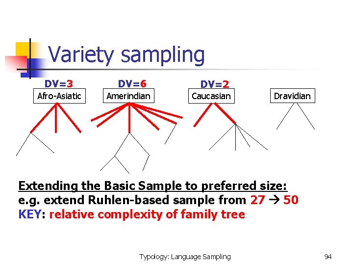 Variety sampling DV=3 Afro-Asiatic DV=6 Amerindian DV=2 Caucasian Dravidian Extending the Basic Sample to