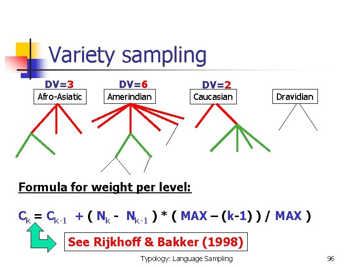 Variety sampling DV=3 Afro-Asiatic DV=6 Amerindian DV=2 Caucasian Dravidian Formula for weight per level: